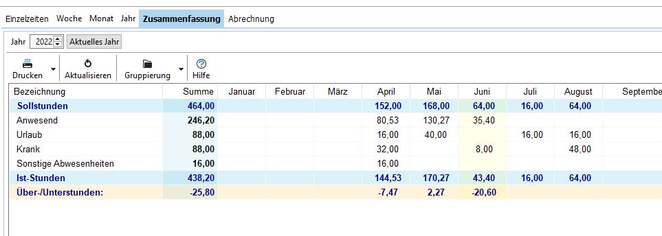 arbeitszeitauswertung-zusammenfassung